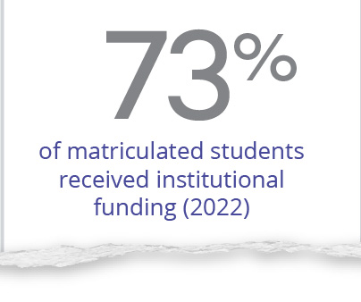 72% of Matriculated Students Received Institutional Funding (2021)