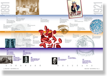 PDF timeline thumbnail