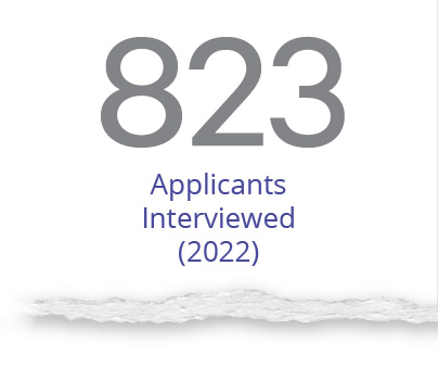 843 applicants interviewed (2021)