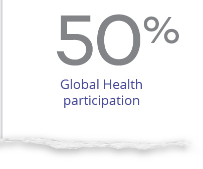 50% of students participate in global health