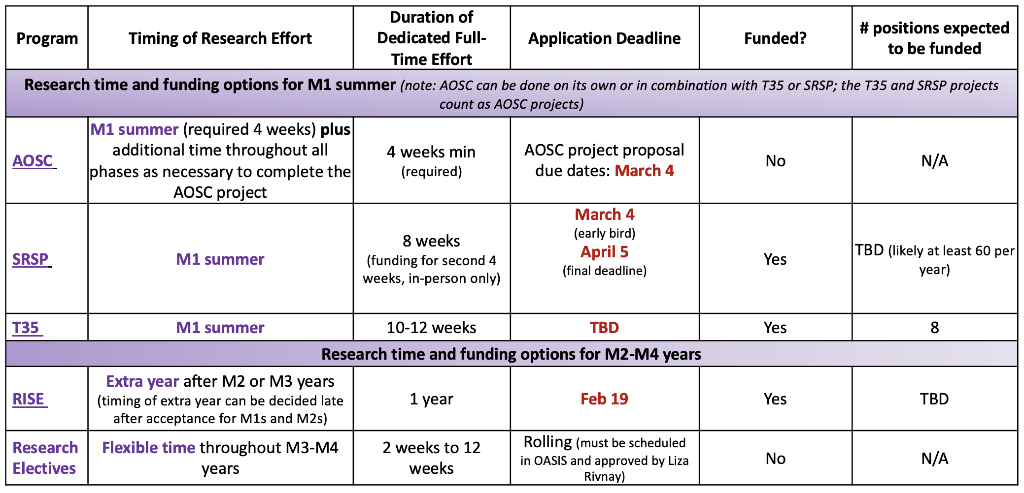 aosc_timeline_2023.png