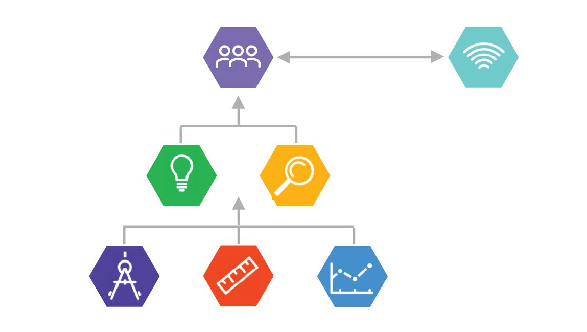 Map of Pepper Center cores, represented with icons. Leadership Administration core is highlighted with the accompanying text.