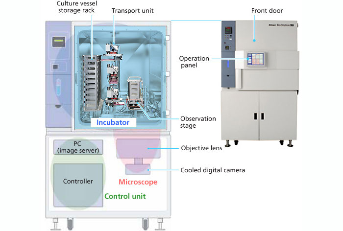biostation-ct-diagram.jpg