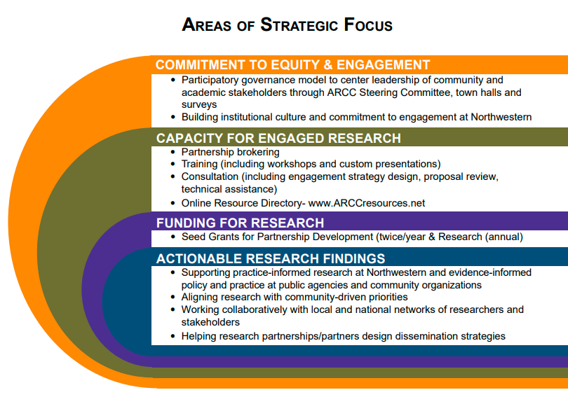 arcc-areas-of-focus.png
