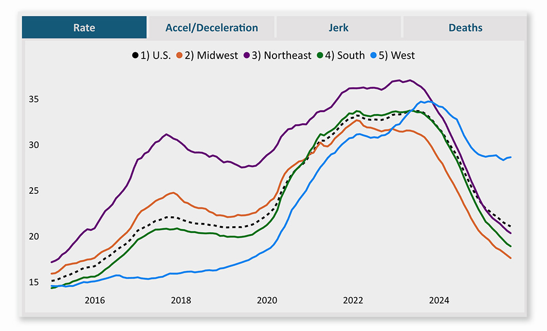 The OD Pulse Overdose Data Dashboard Preview - Northwestern University