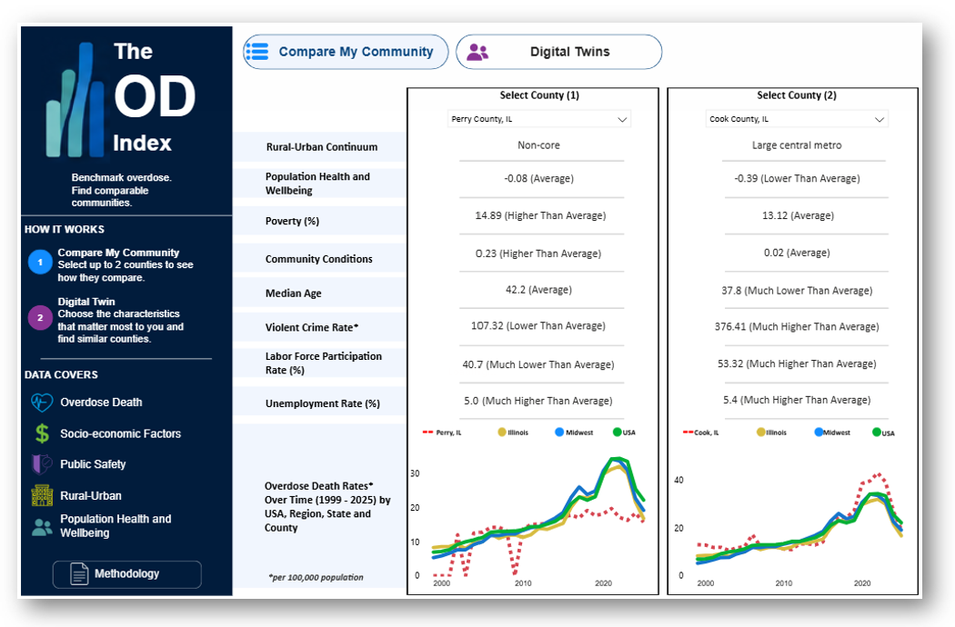 The OD Index Overdose Data Dashboard Preview - Northwestern University