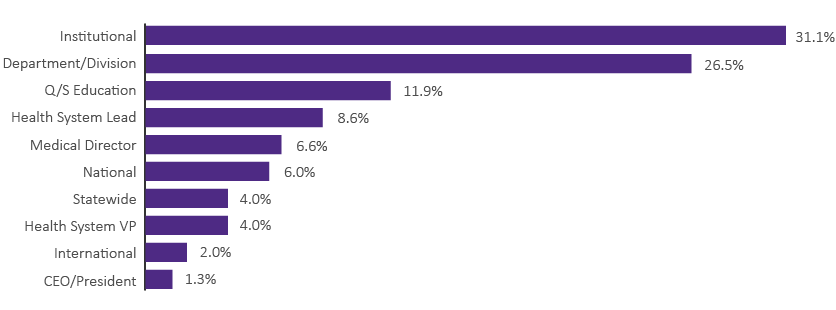 leadership-roles-attained-graph.png