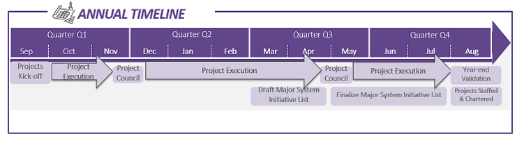 NM-Research-Alignment---Key-Initiatives-cropped.png