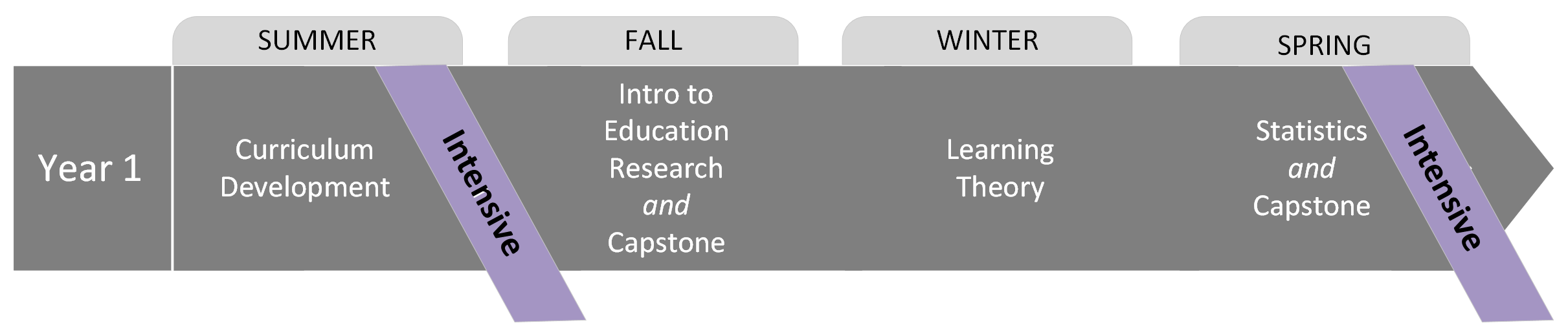 Year1CurriculumYear