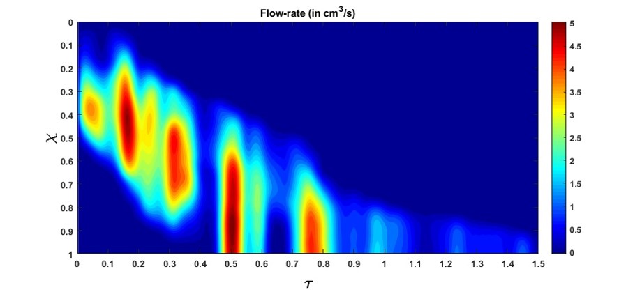 flow_rate_graph.jpg