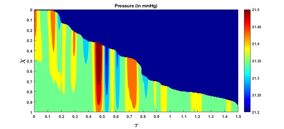 fluid_pressure_graph.jpg