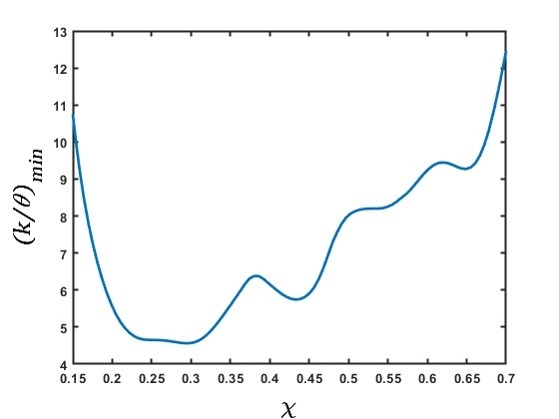 min_stiffness_chart.jpg