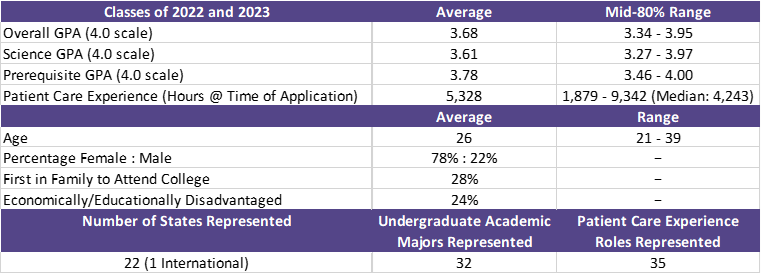 Admissions_Data