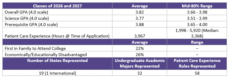 Website_Goals_Admissions_Data_Table_06_13_2025