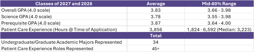 Website_Goals_Admissions_Data_Table_06_17_2026