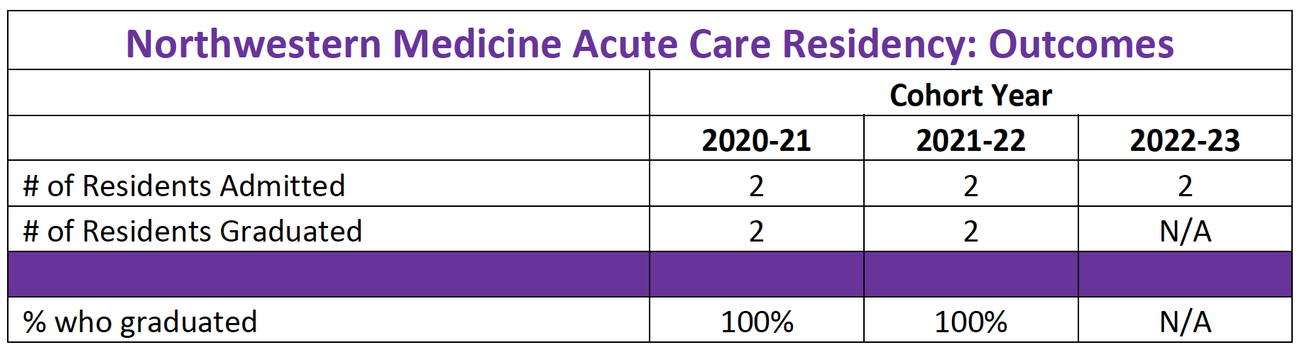 acute-care-residency-outcomes