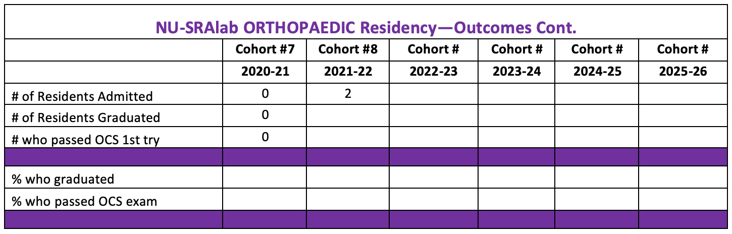 ortho-outcomes-2021.jpg