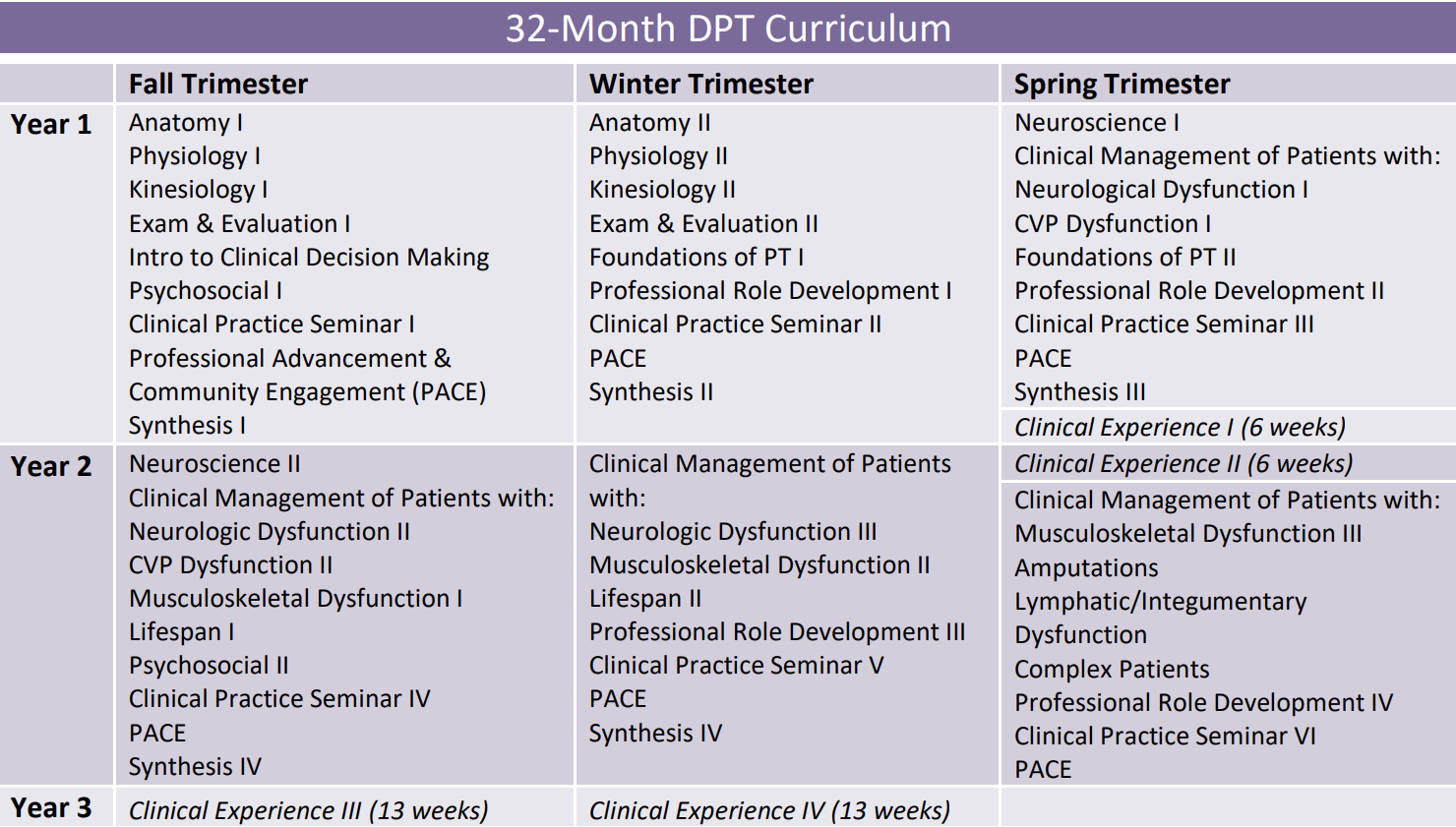 Updated Curriculum Chart