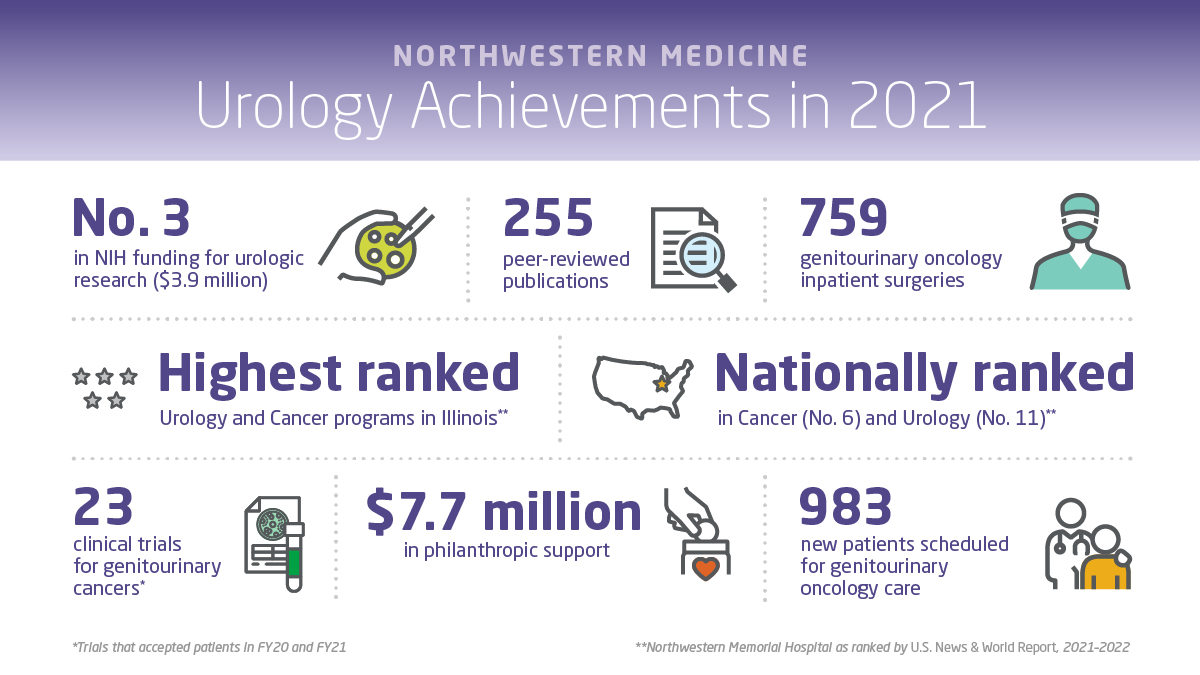 22-777-Urology-2021-Infographic_twoclaims_release.png